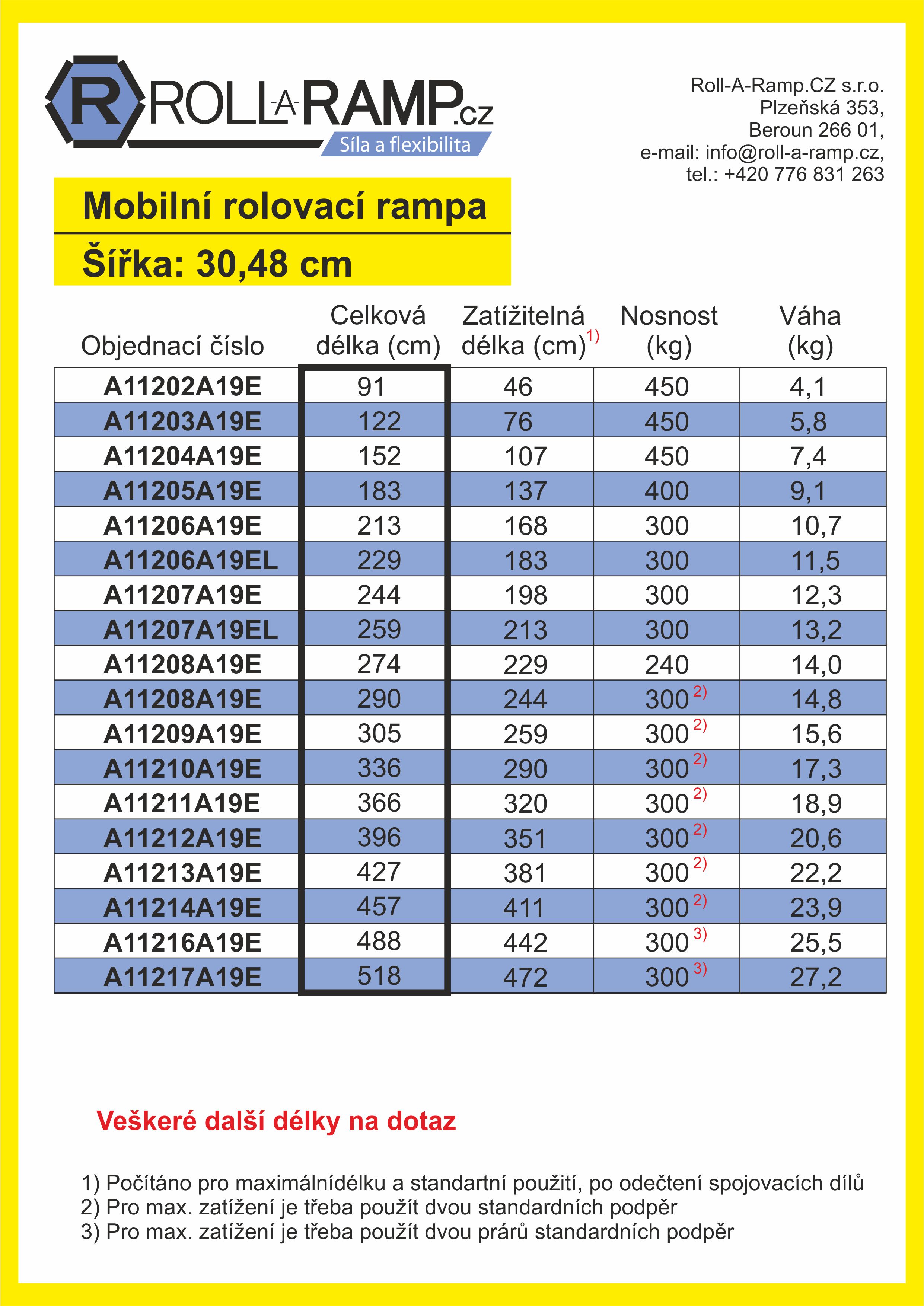 tabulka 30,48
